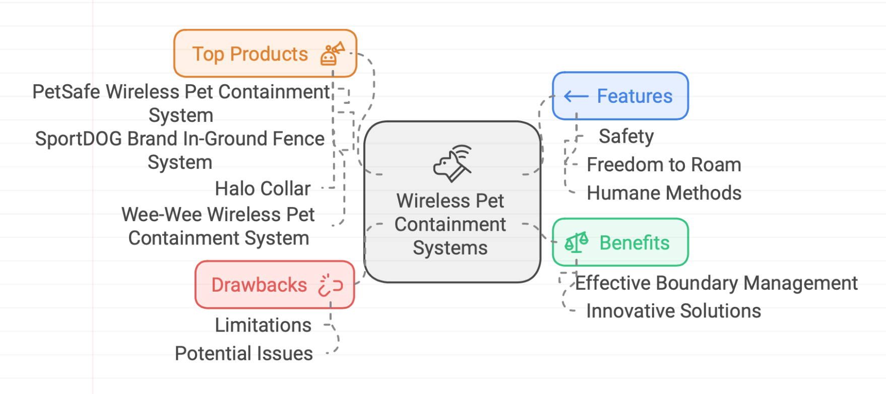 Virtual Fence Review 